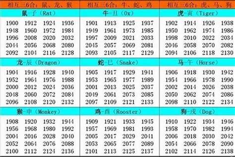 1974生肖虎|属虎是哪年出生的 